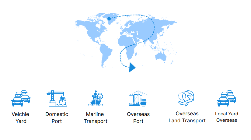 Nippon Pride Trading Company Ltd - Comprehensive Vehicle Export Logistics Services
